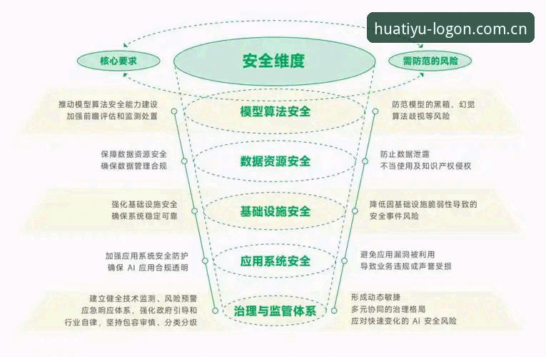 从6个核心维度深度解析：华体育安全吗？——关于平台安全性的全面评估与使用指南